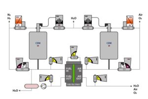 ilustrační obrázek aplikace Zmiešavanie kvapalín a plynov pre palivové články