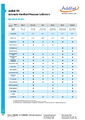 Datasheet ADT760 - Automatický kalibrátor tlaku Additel 760